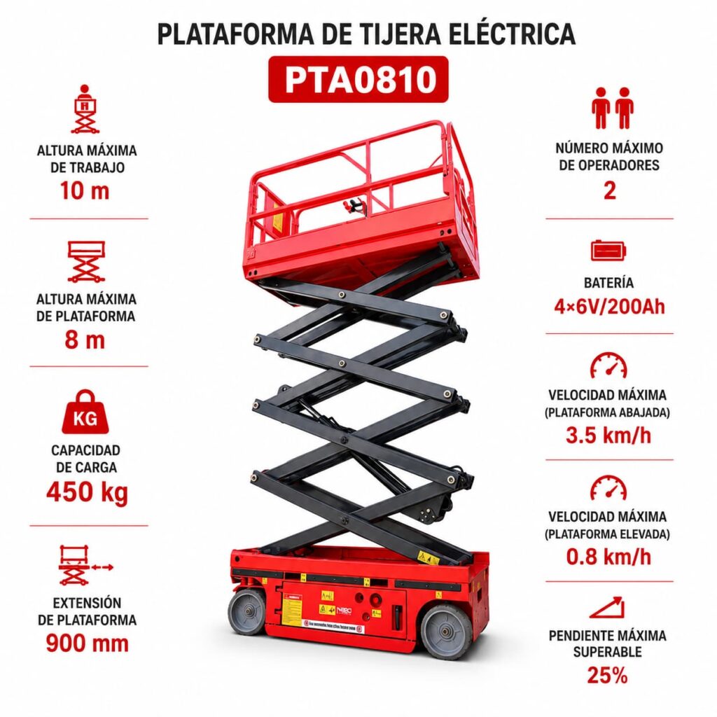 PLATAFORMA DE TIJERA EN GUADALAJARA