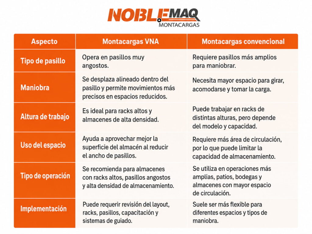 Diferencias entre montacargas VNA y montacargas convencional